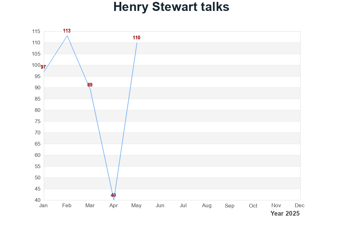 Henry Stewart Talks 使用量統計圖表