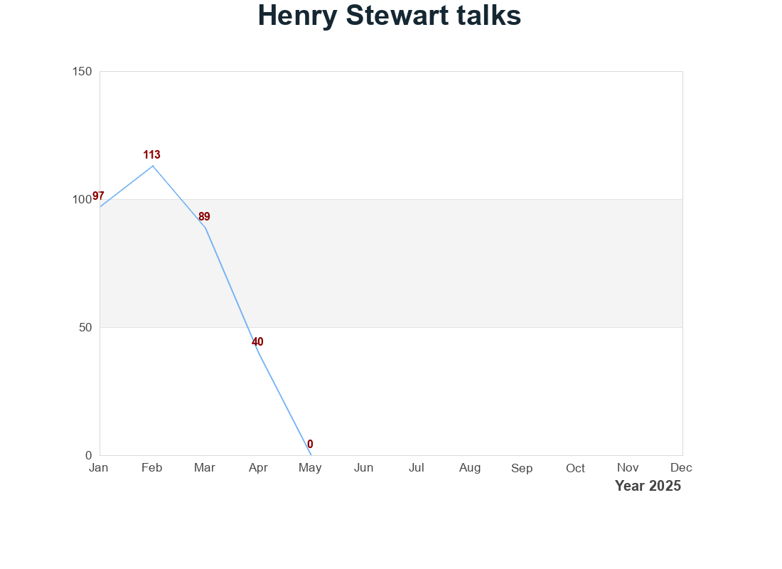 Henry Stewart talks Statistic Chart