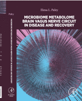 Microbiome metabolome brain vagus nerve circuit in disease and recovery圖片