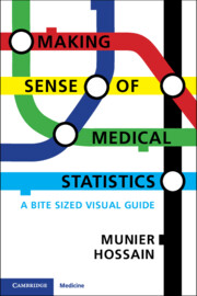 Making Sense of Medical Statistics圖片