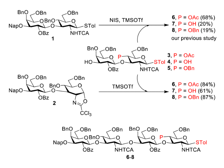 Glycosyl oxazolines serve as active donors for iterative synthesis of type I oligosaccharides