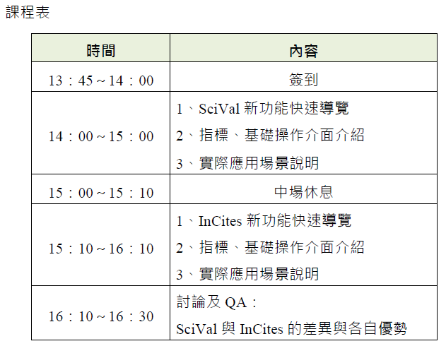 歡迎報名8/26(二)14:00-17:00學術處主辦之「SciVal ＆ InCites 資料庫教育訓練」(自備筆電上課)