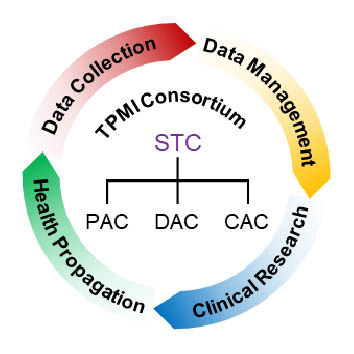 The Taiwan Precision Medicine Initiative provides a cohort for large-scale studies