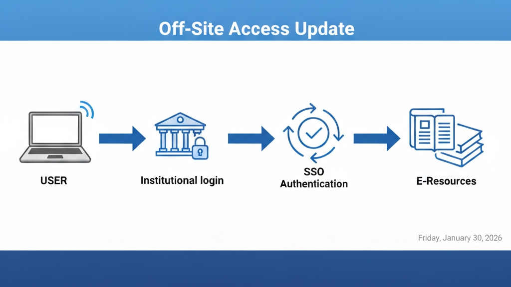圖書資源院外連線服務啟用公告