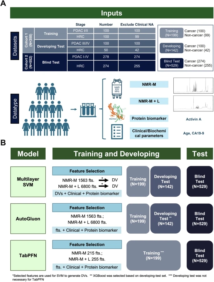 PanMETAI - a high performance tabular foundation model for accurate pancreatic cancer diagnosis via NMR metabolomics