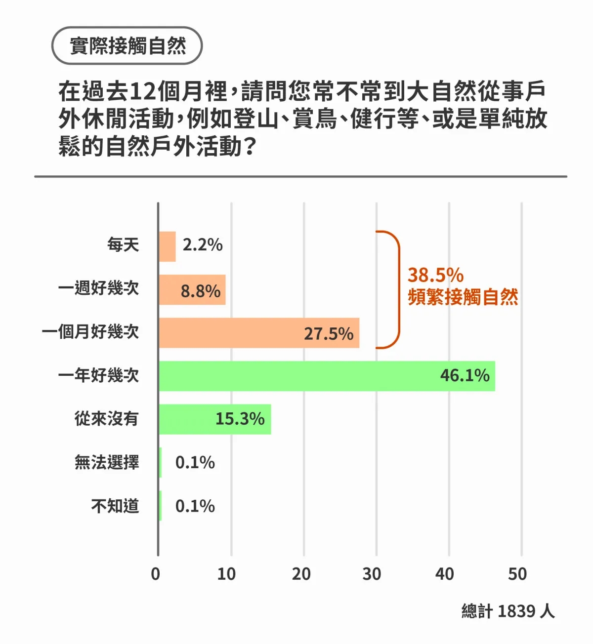 【研之有物文章】怎麼從大自然獲得療癒力