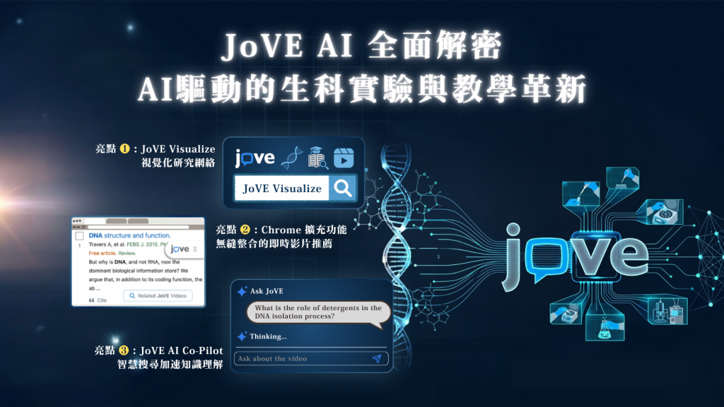 JoVE AI 全面解密：AI驅動的生科實驗與教學革新