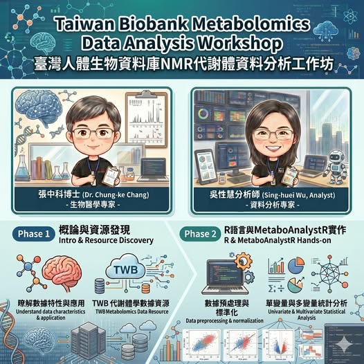 【Taiwan Biobank代謝體資料工作坊】