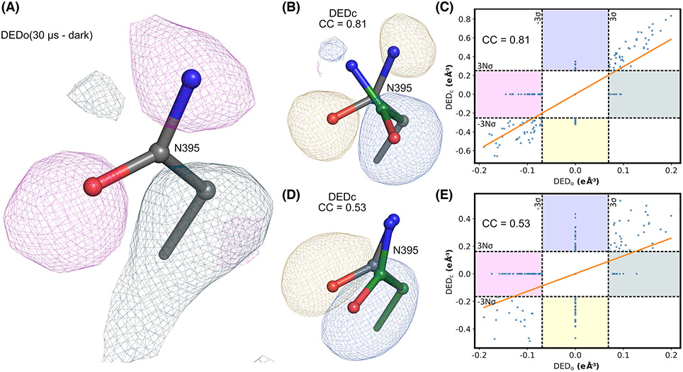 Refinement of amino-acid conformation vs. difference density maps in time-resolved serial femtosecond crystallography data analysis
