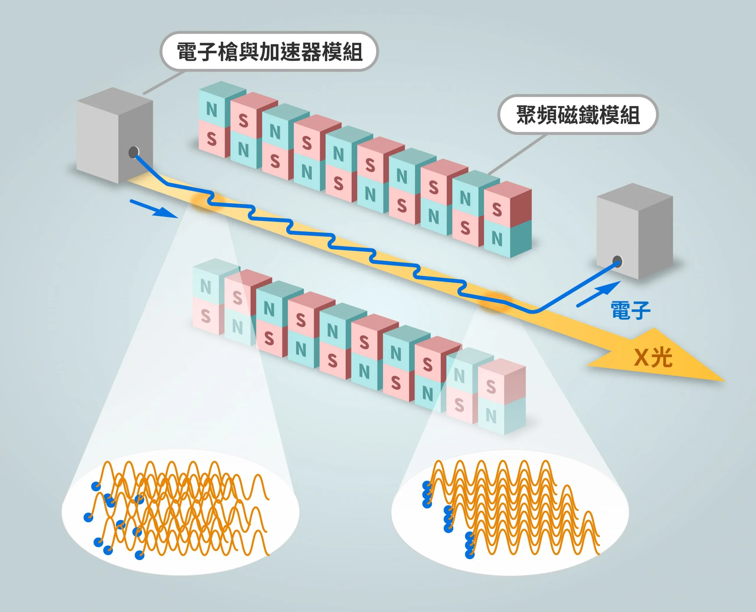 【研之有物文章】一瞬之光 XFEL 顯微術：人類首次捕捉酵素修復 DNA 損傷的動態過程！