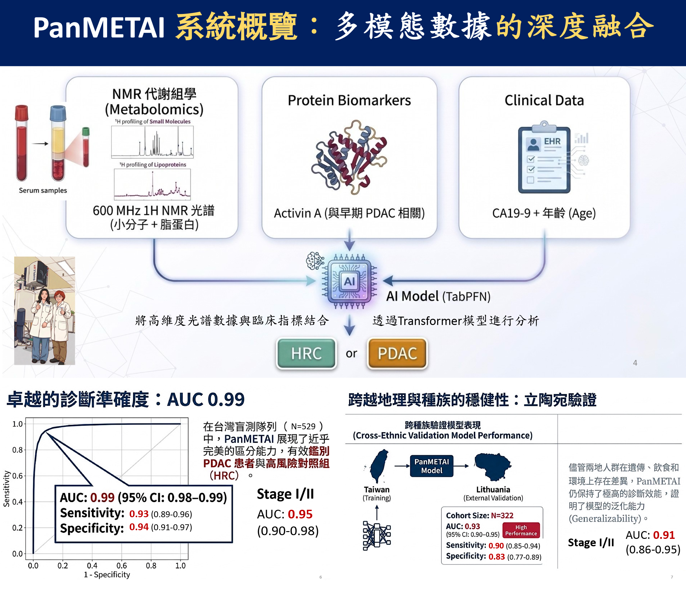甜蜜的殺機與AI破局：解密「癌王」胰臟癌的生成之謎與早篩曙光
