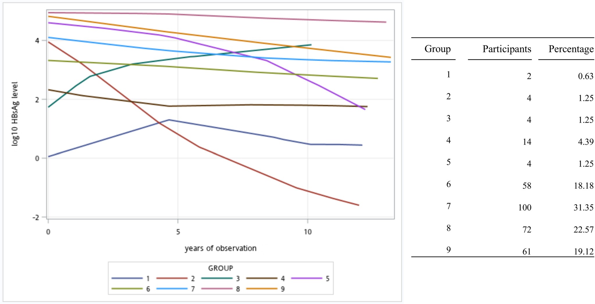 楊懷壹 YANG, HWAI-I